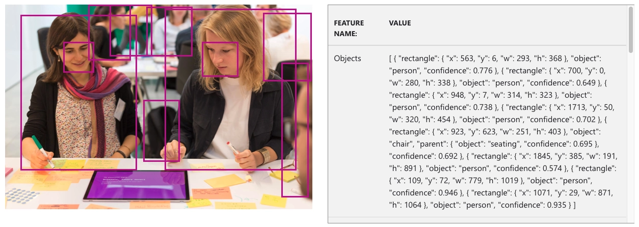 Microsoft's Computer Vision API
